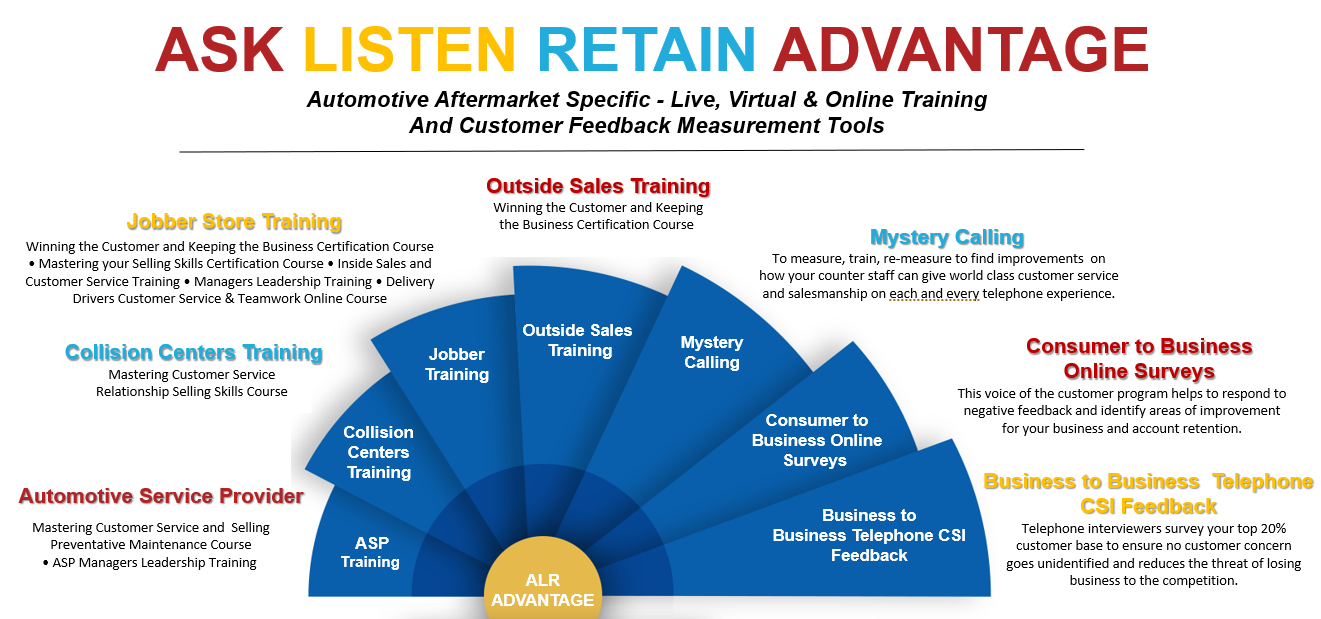 ALR Advantage-1 ALR Advantage-1