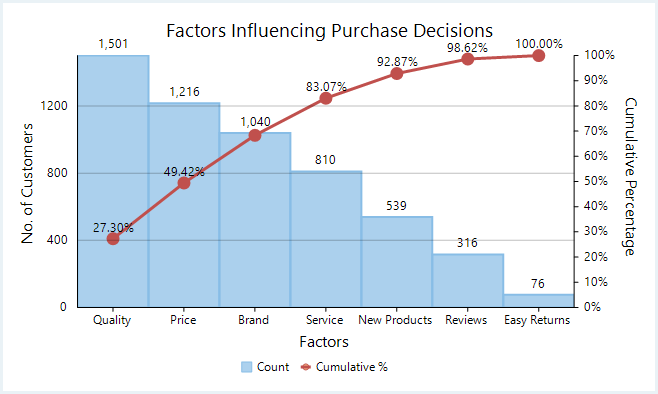 paretochart